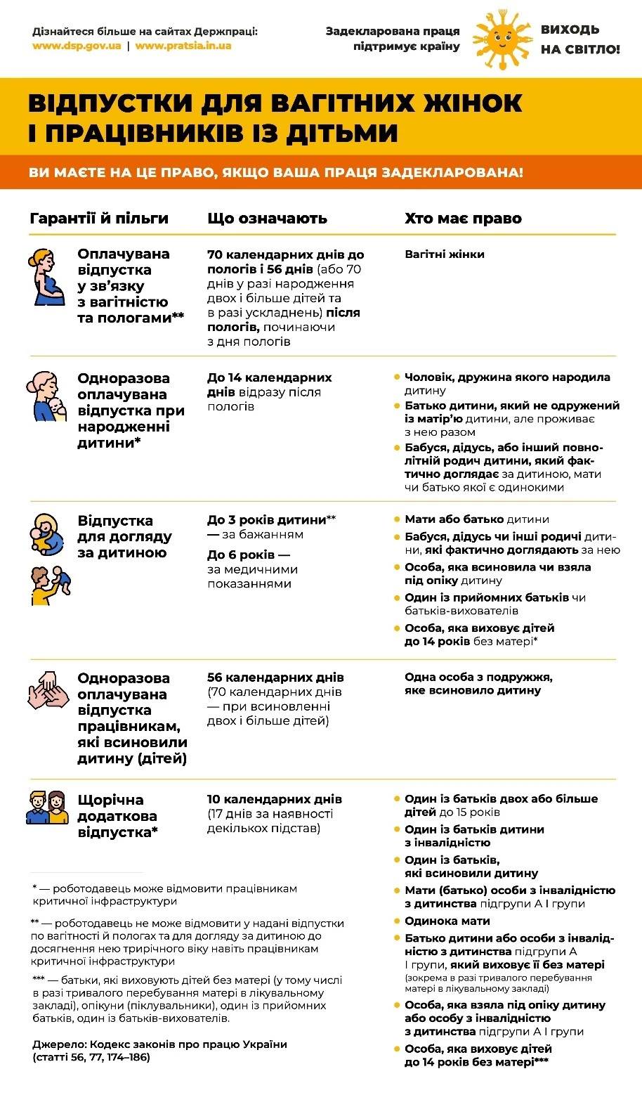 Відпустки для вагітних жінок і працівників з дітьми: хто має право та яка тривалість