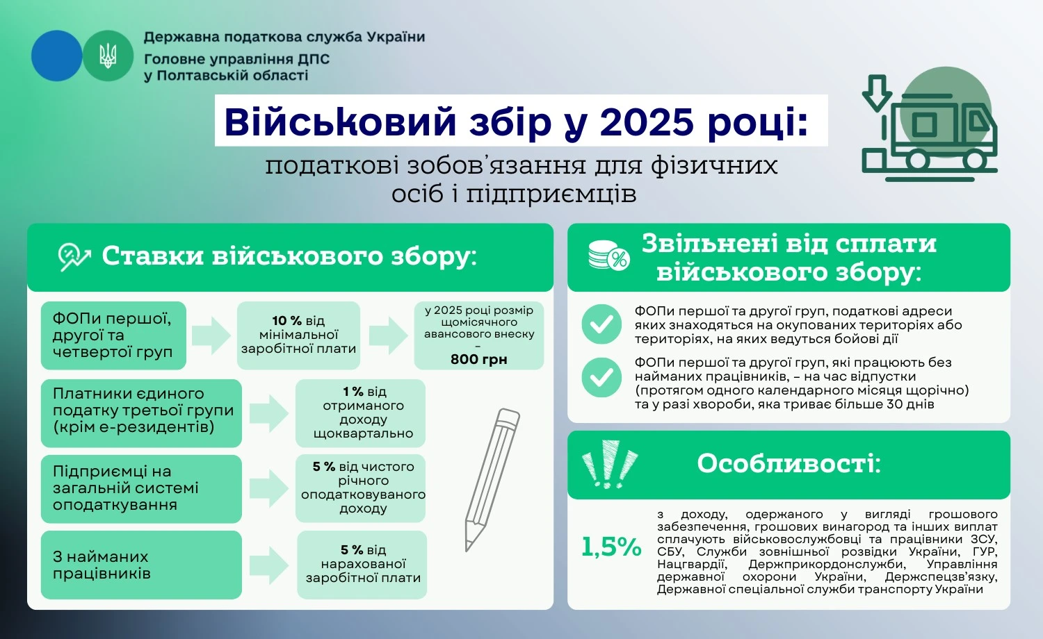 Військовий збір у 2025 році: як визначити податкові зобов’язання для фізосіб і підприємців