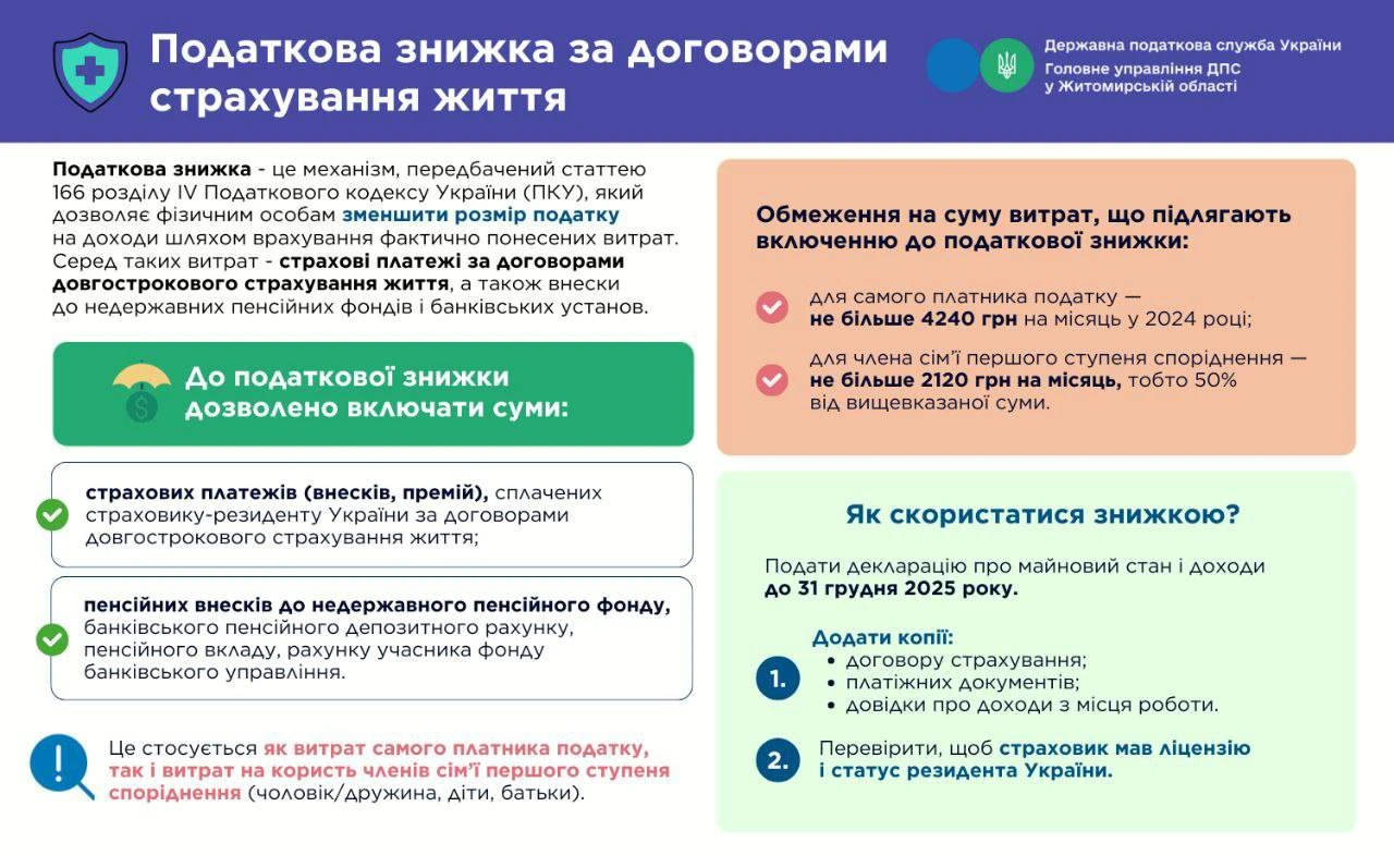 Податкова знижка за договорами страхування життя