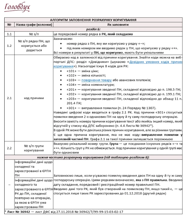 Розрахунок коригування ПН: шпаргалка для бухгалтера