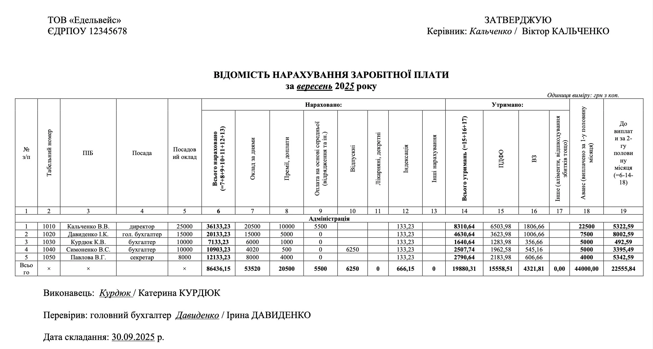Відомість нарахування заробітної плати 2025: зразок і правила заповнення