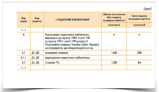 ЗОЗ списує прострочені ліки: ПДВ‑наслідки і зведена ПН