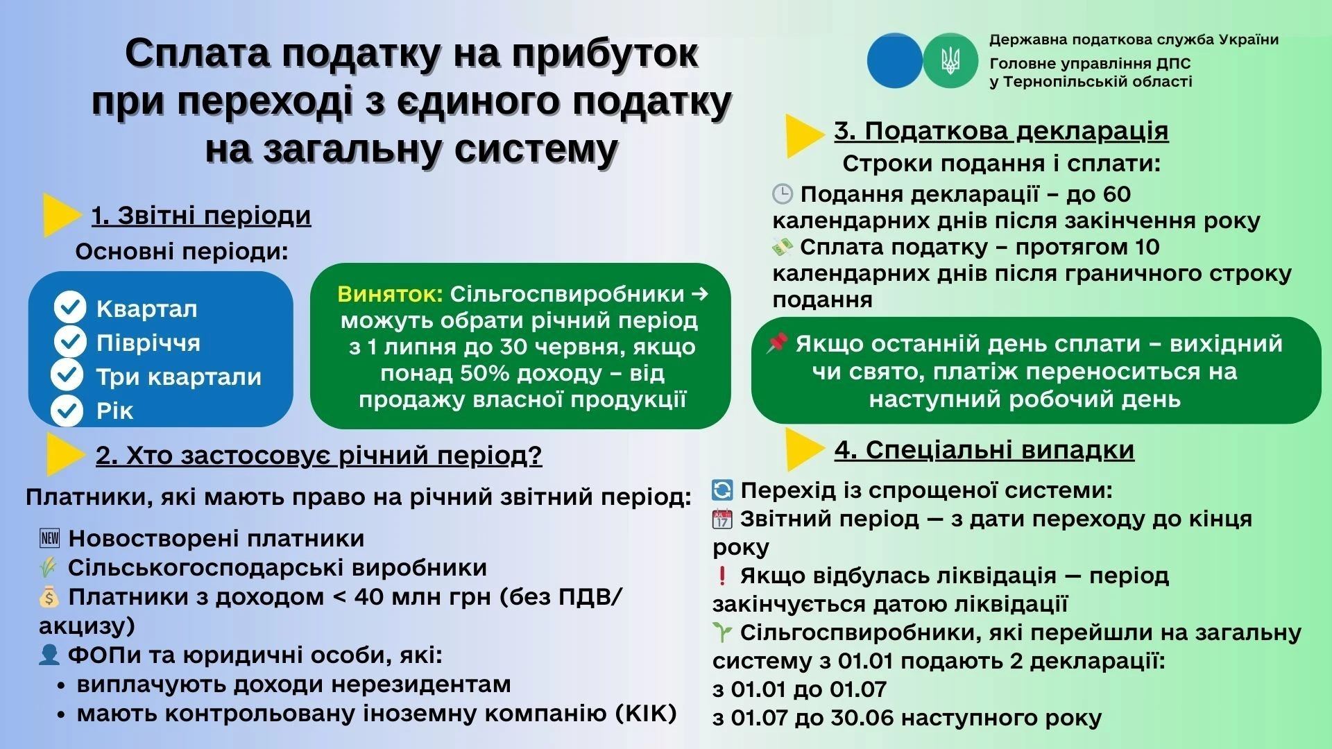 Як сплачують податок на прибуток при переході з єдиного податку на загальну систему в поточному році