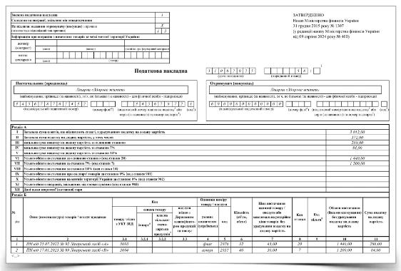 ЗОЗ списує прострочені ліки: ПДВ‑наслідки і зведена ПН