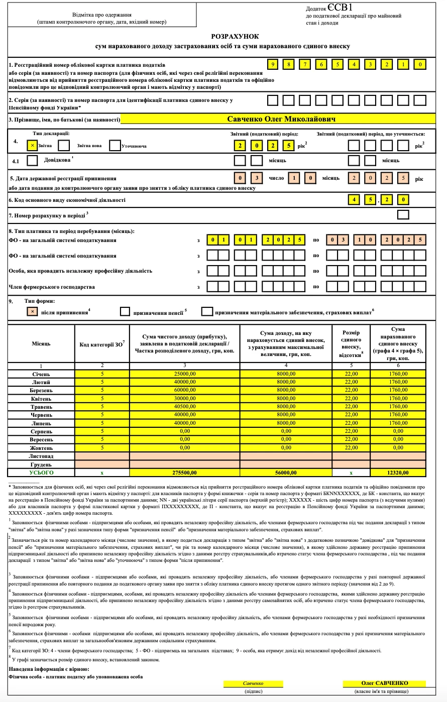 Ліквідаційна декларація ФОП на загальній системі: як заповнити і подати