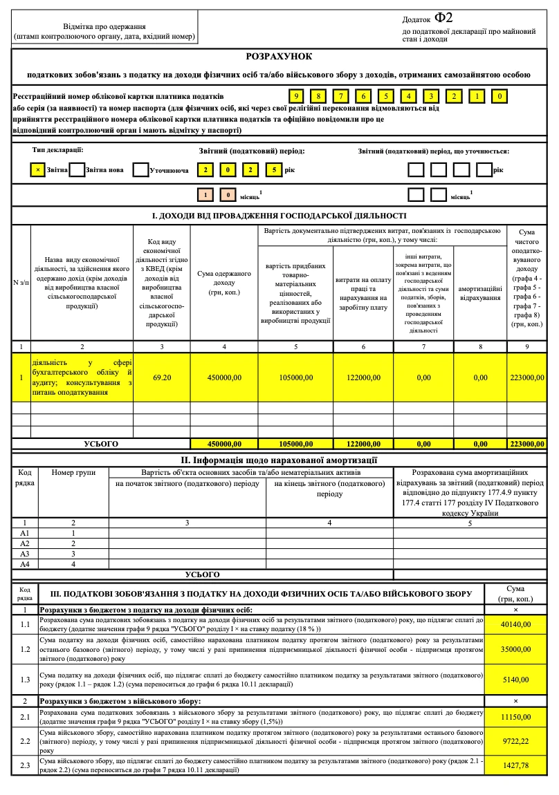 Ліквідаційна декларація ФОП на загальній системі: як заповнити і подати