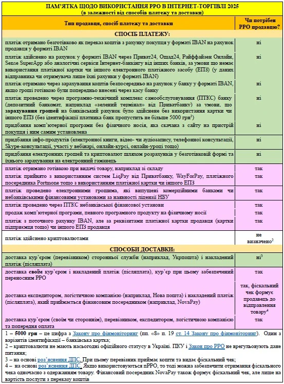 Шпаргалка тижня: РРО в інтернет-торгівлі 