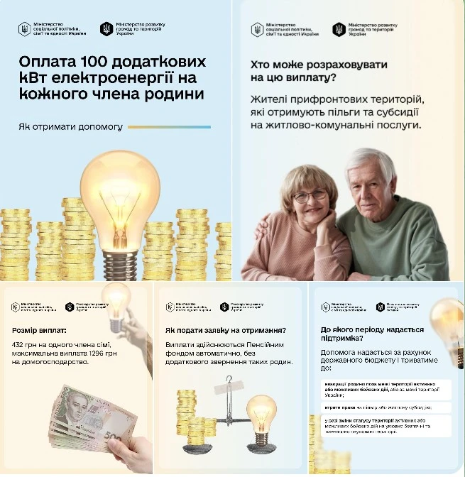 Додаткові 100 кіловат на кожного члена родини: діє нова допомога від держави