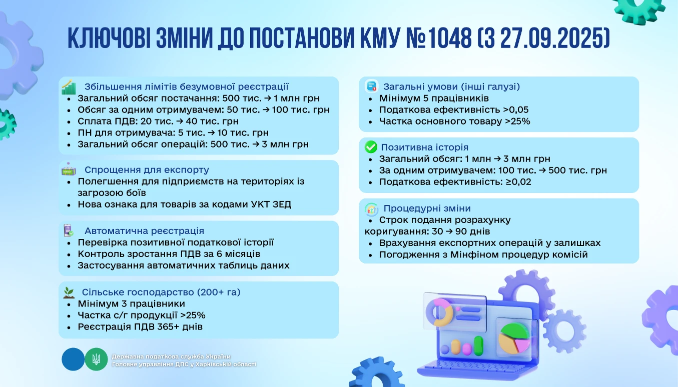 Кількість ризикових платників зменшилась: актуальні дані СМКОР