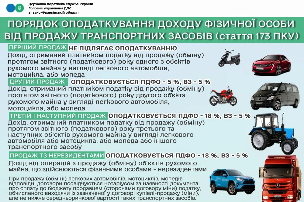 Порядок оподаткування доходу фізособи від продажу транспортних засобів