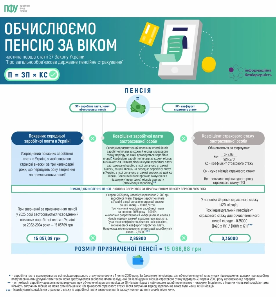 Як обчислити розмір пенсії за віком: алгоритм розрахунку