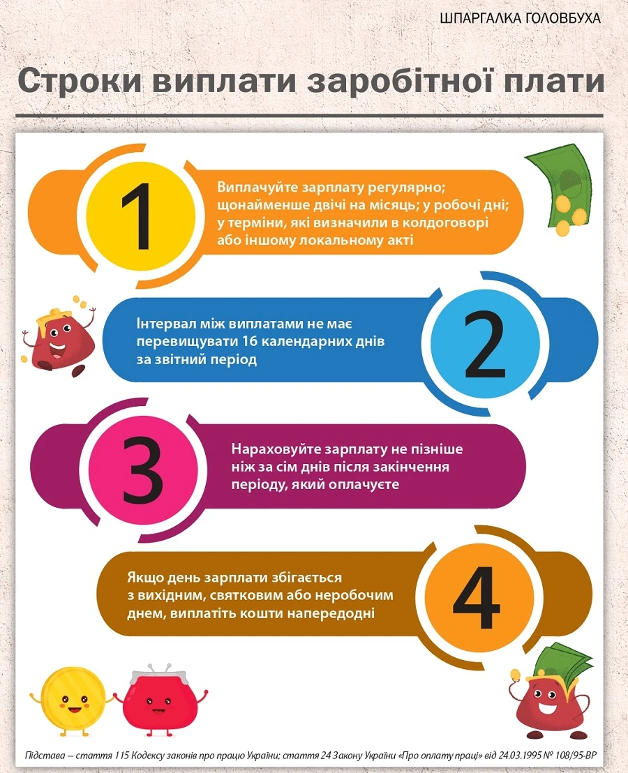 податки з заробітної плати 2025