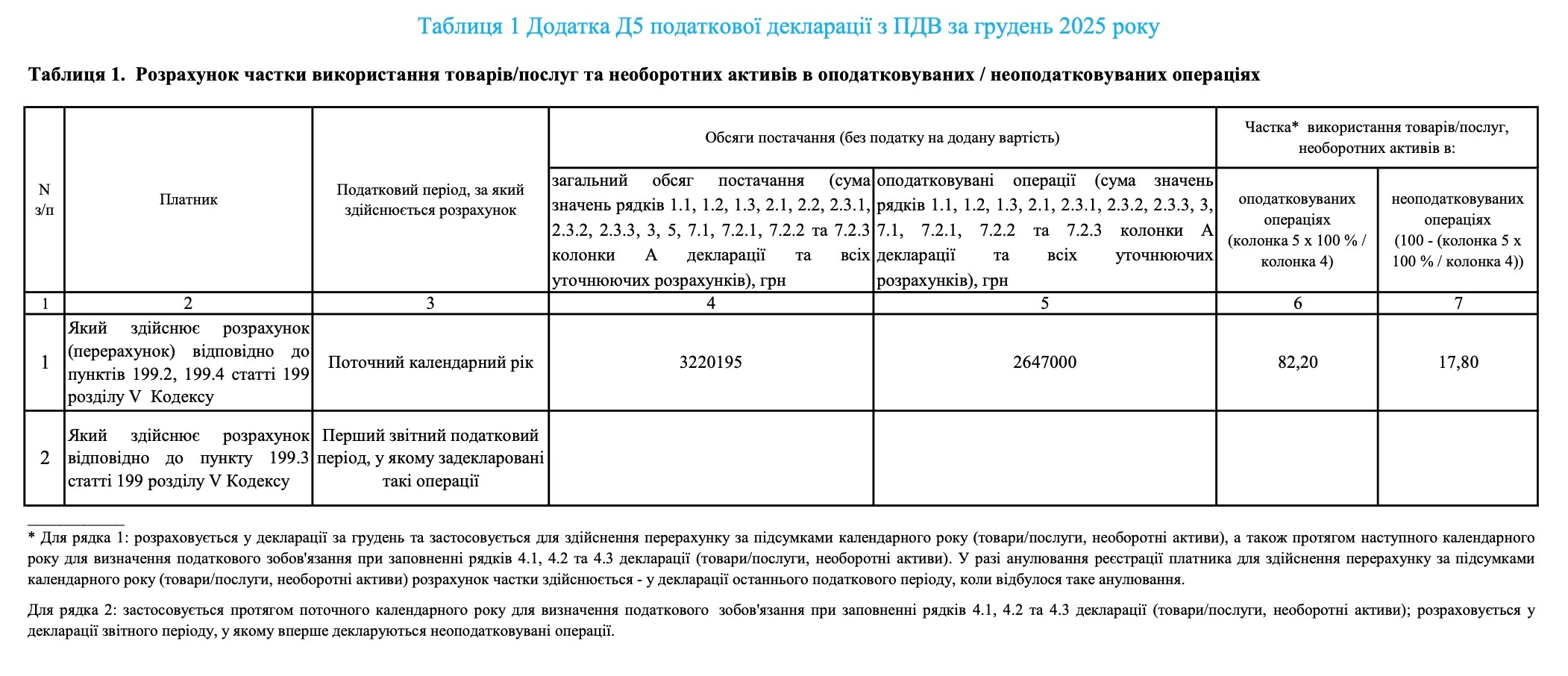Годовой перерасчет НДС