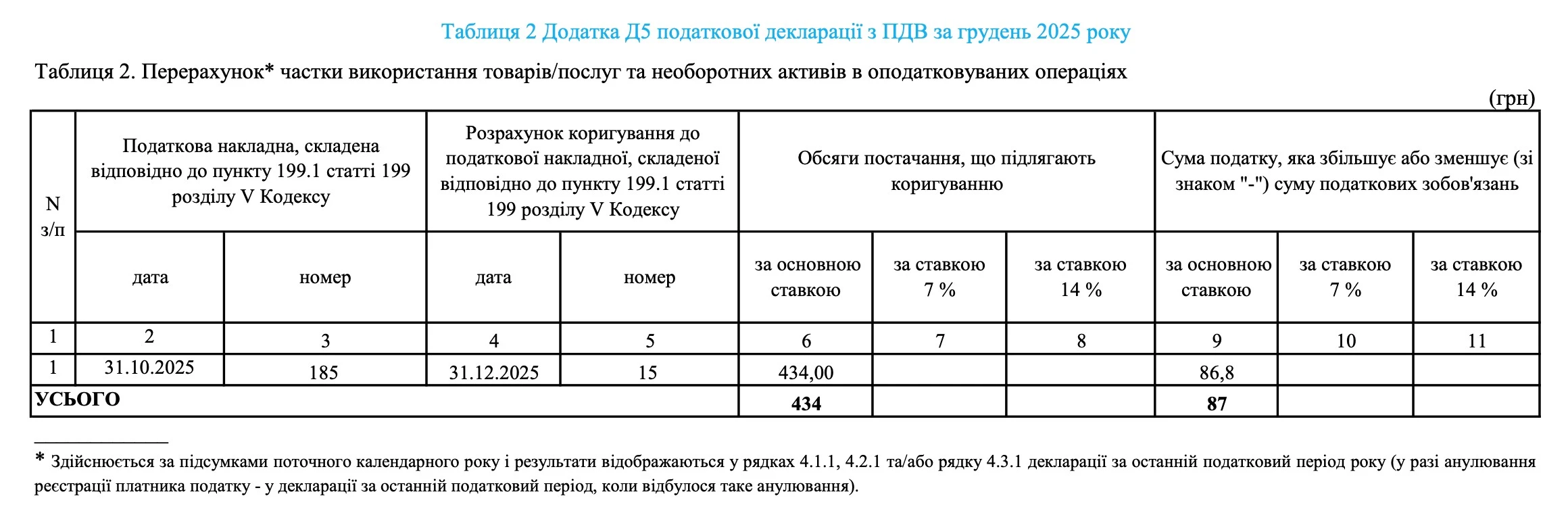 Годовой перерасчет НДС