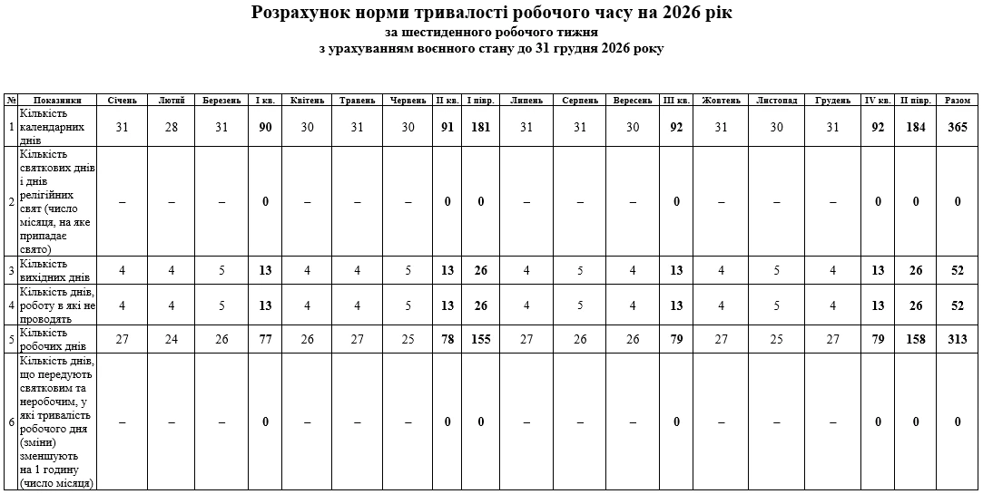 Норма робочого часу на 2026 рік для шестиденного робочого тижня