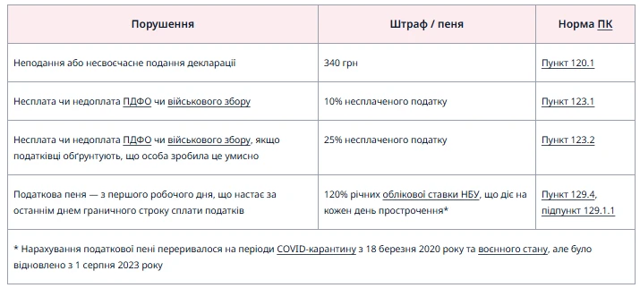 Переказ коштів між картками фізосіб: оподаткування, фінмоніторинг, обмеження, пільги, декларування