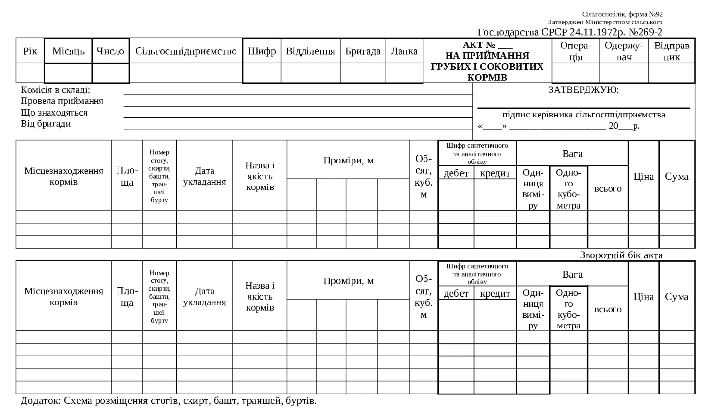 Оприбуткування у бухгалтерському обліку сіна і соломи: документи, проводки, приклади