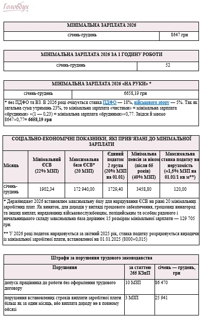 Держбюджет 2026