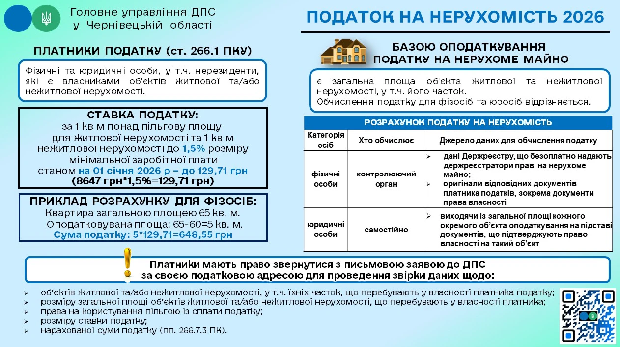 Податок на нерухоме майно відмінне від земельної ділянки 2026