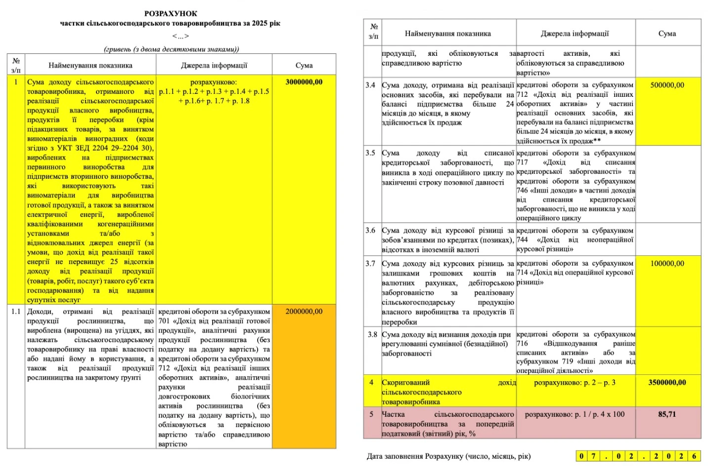 Расчет доли сельскохозяйственного товаропроизводства