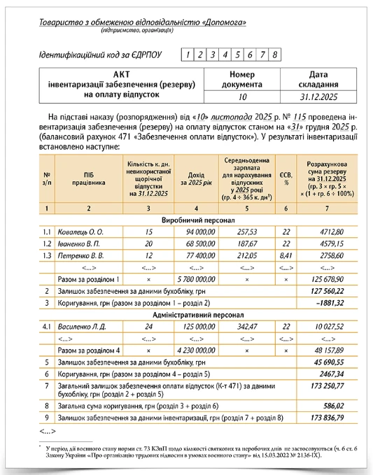 Резерв відпусток у медзакладі у ЗОЗ
