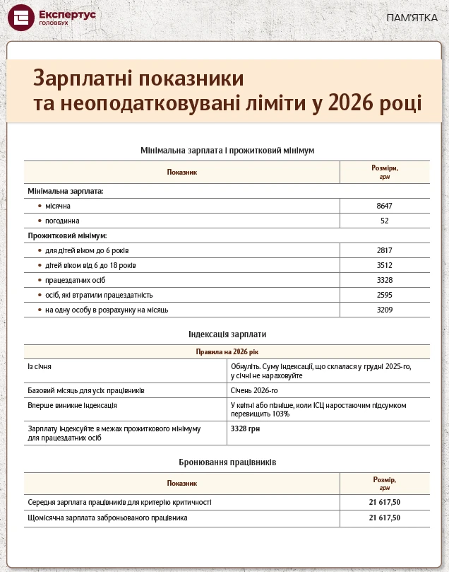 прожитковий мінімум 2026
