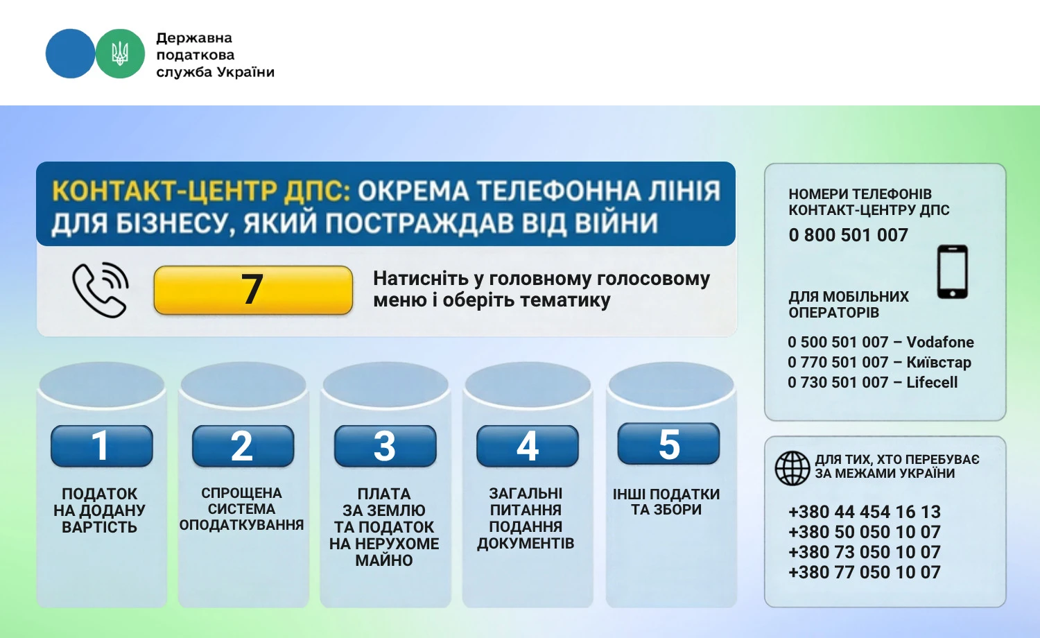 ДПС запустила окрему лінію для постраждалого від війни бізнесу: як звернутися