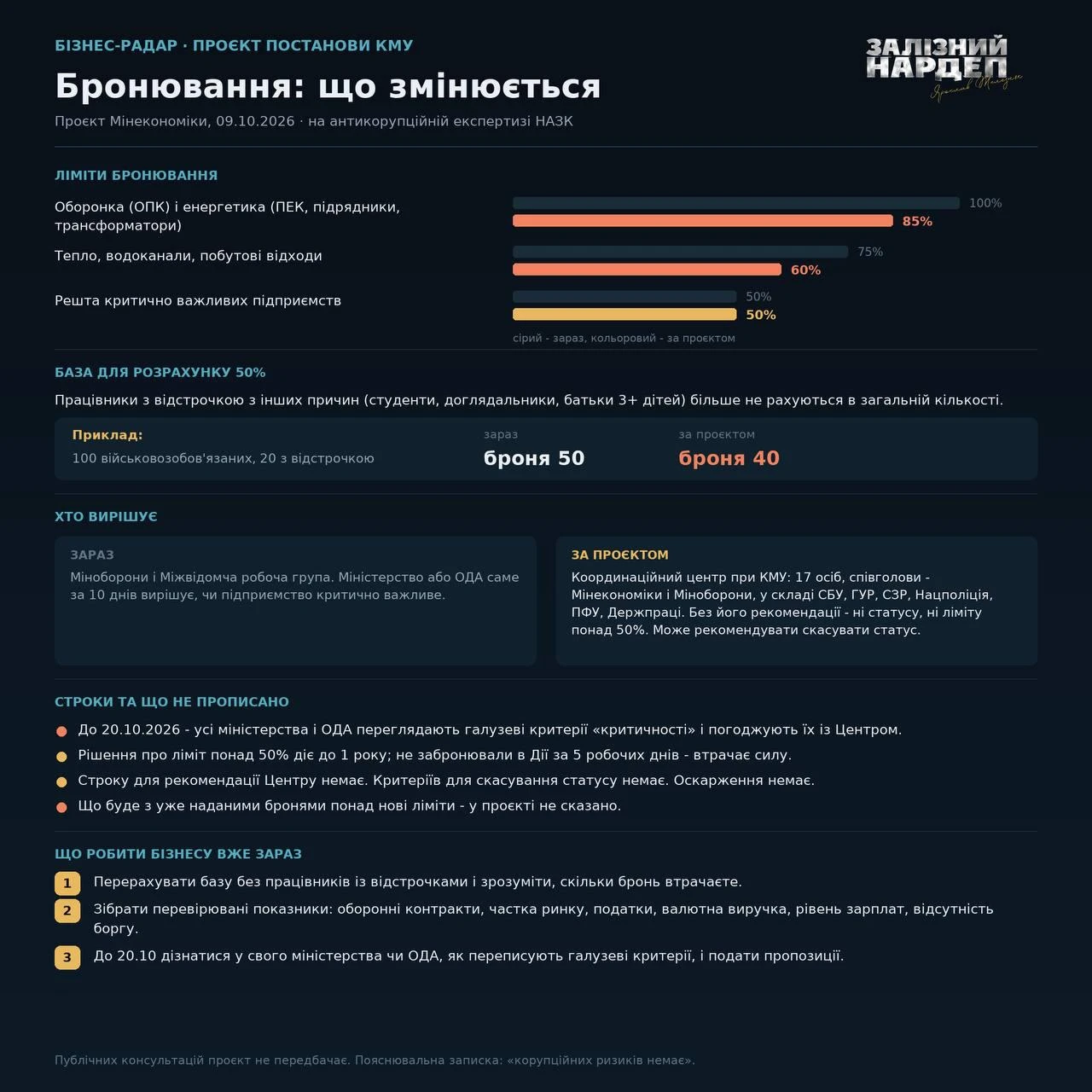 Нові правила бронювання: що змінює ухвалена постанова КМУ