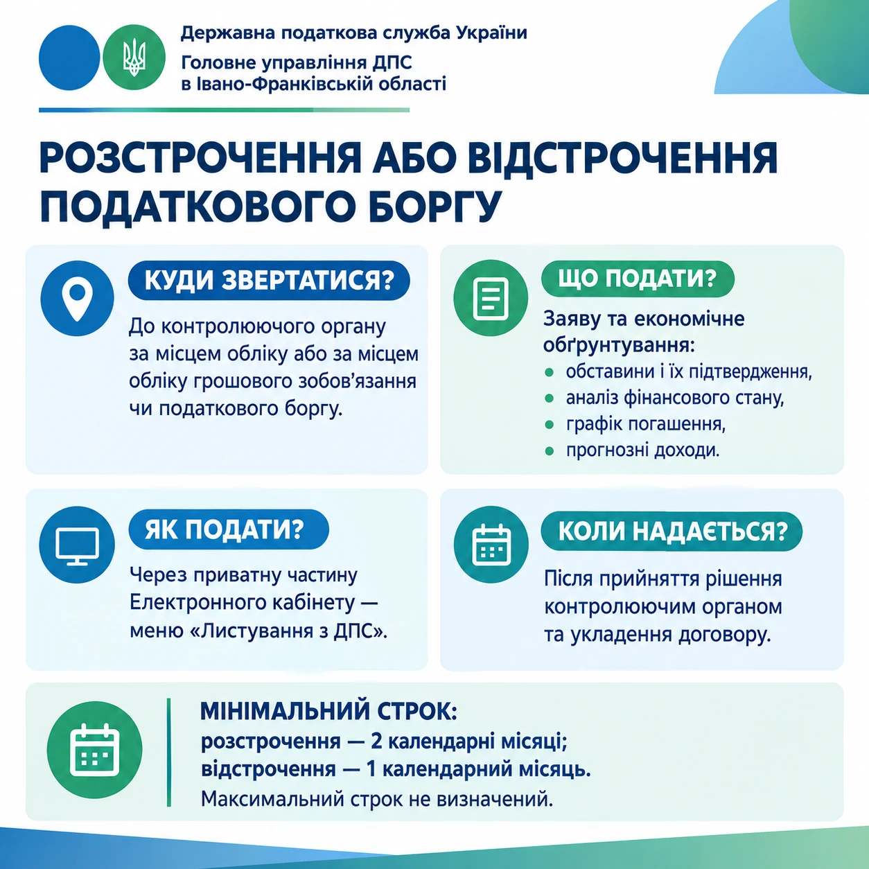 Розстрочення та відстрочення податкового боргу: мінімальний і максимальний строки