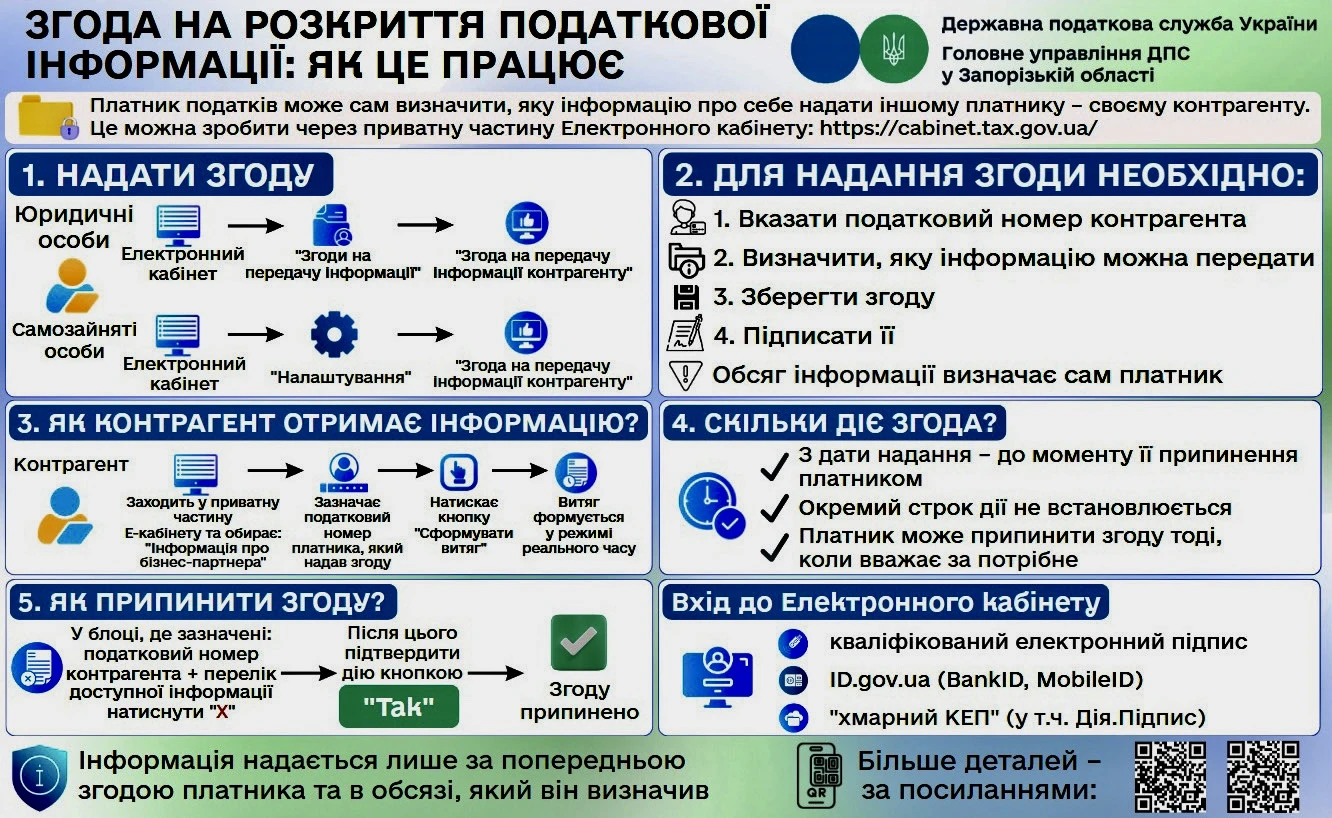 Як через Е-кабінет перевірити податкову інформацію про бізнес-партнера