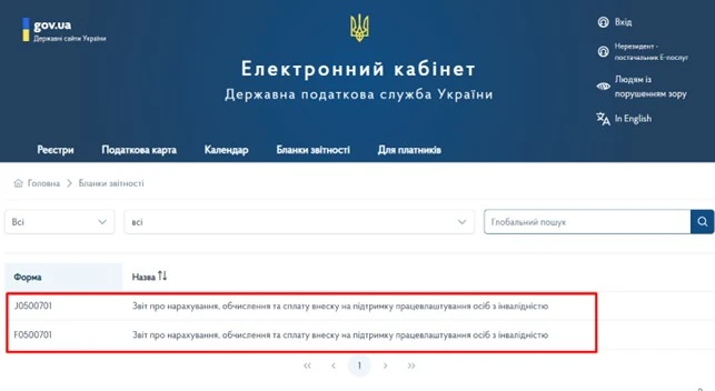 Звіт про внесок за непрацевлаштування осіб з інвалідністю вже можна подати: форми з'явилися в Е-кабінеті