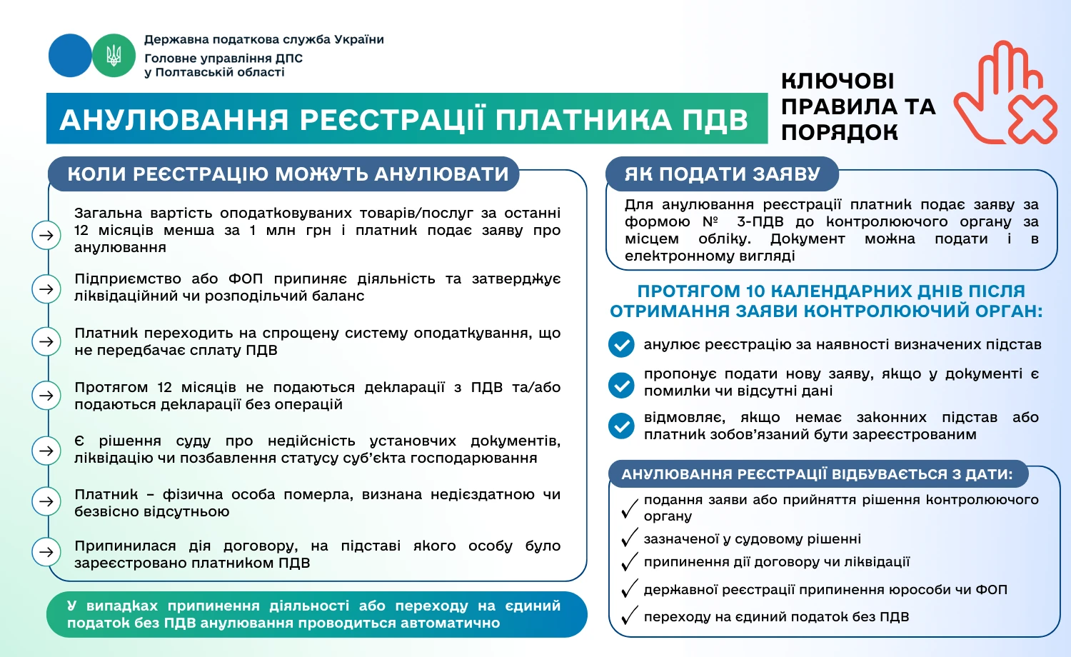 Анулювання реєстрації платника ПДВ: ключові правила та порядок