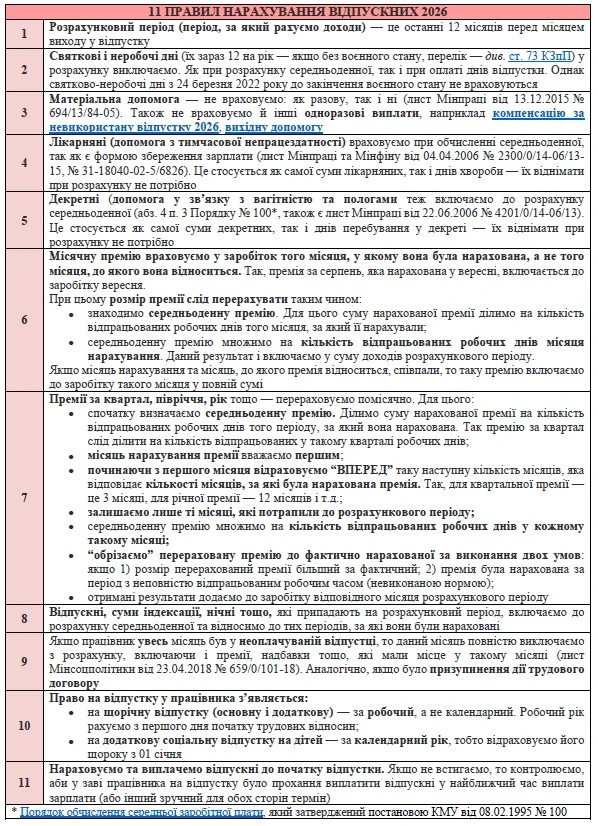 Відпускні 2026: приклади, формули, таблиця для бухгалтера