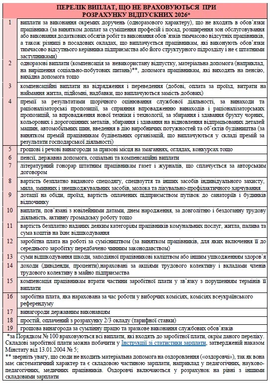 Відпускні 2026: приклади, формули, таблиця для бухгалтера
