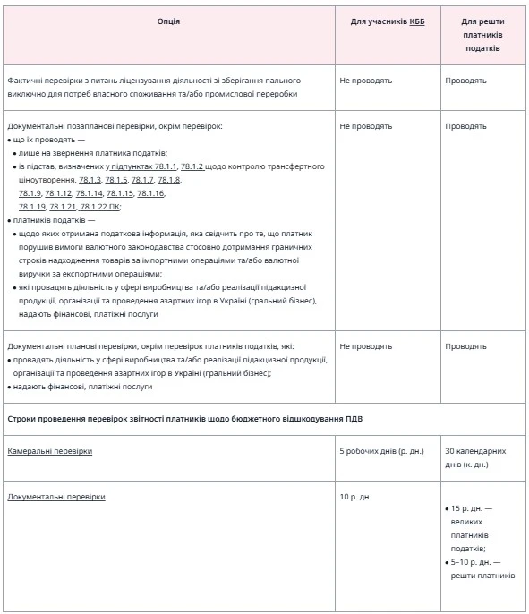 Клуб білого бізнесу: закон, перелік, перевірки