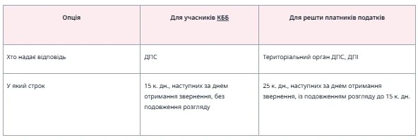Клуб білого бізнесу: умови та строки отримання ІПК