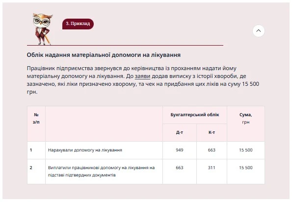 Помощь на лечение работнику предприятия
