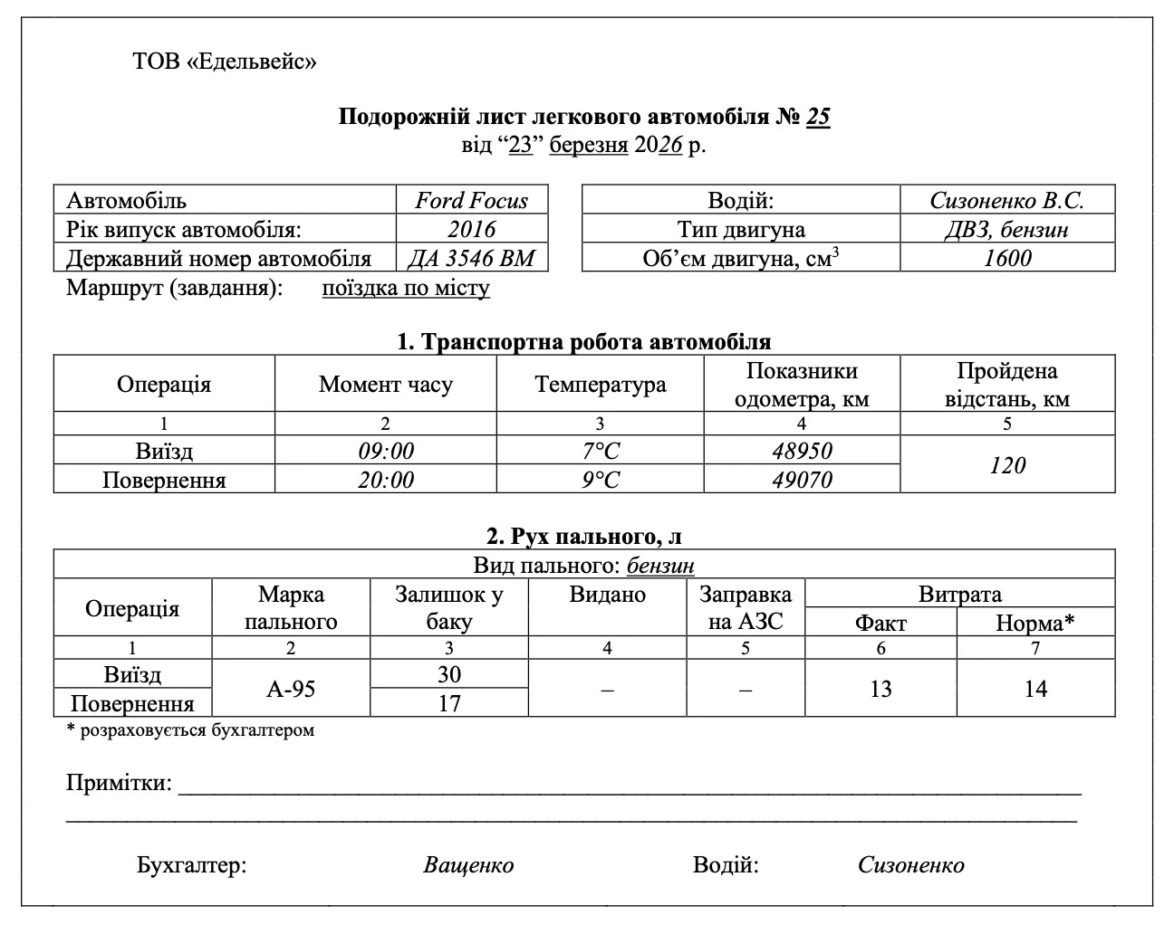 Путевой лист служебного легкового автомобиля образец