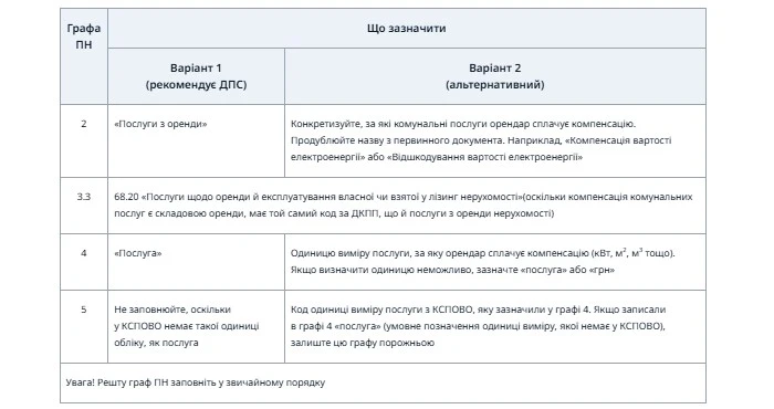 Розділ Б табличної частини ПН щодо компенсації комуналки орендарем
