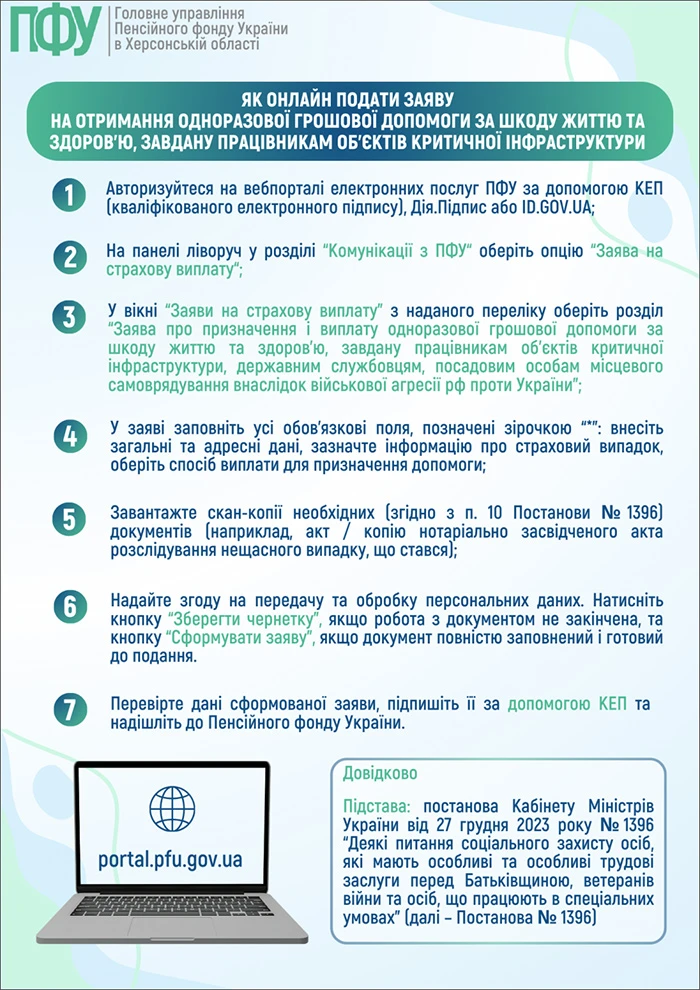 Одноразова допомога працівникам критичної інфраструктури у 2026 році: алгоритм подання заяви