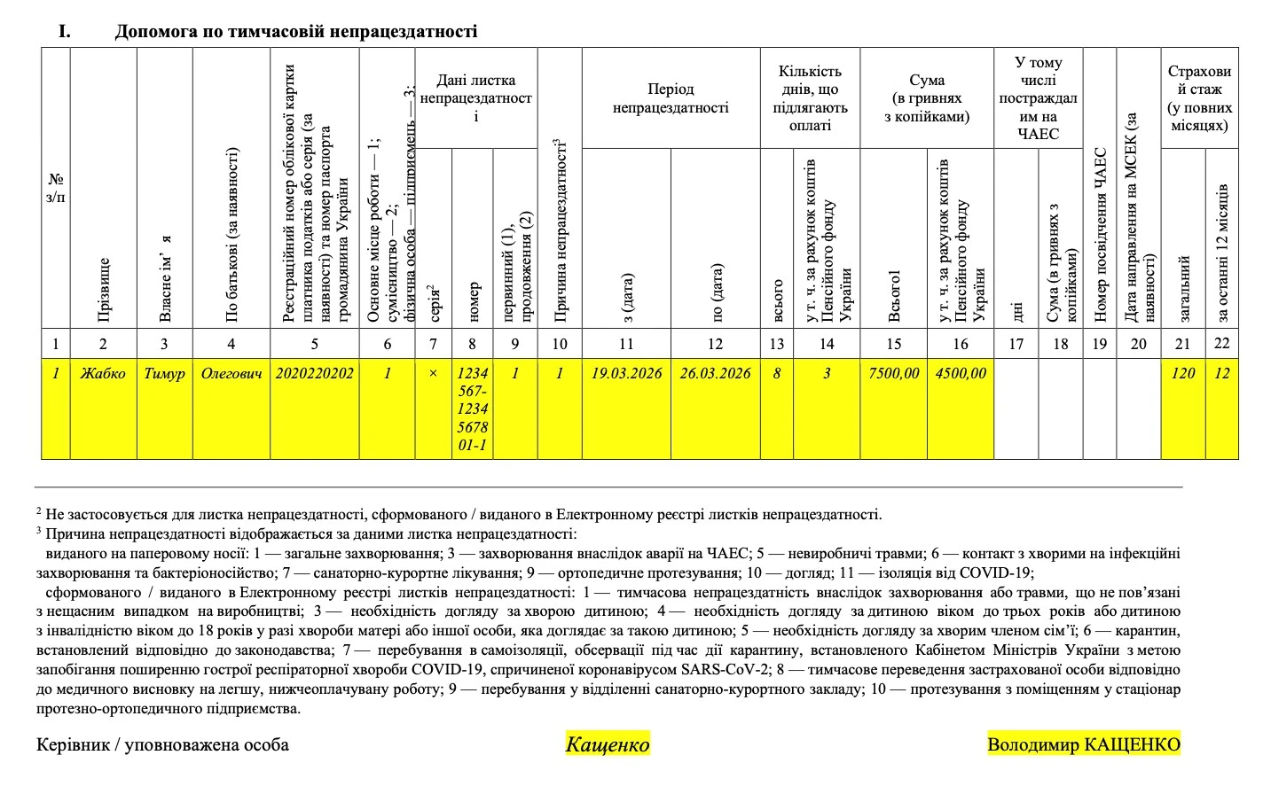 Заява-розрахунок лікарняних: зразок заповнення