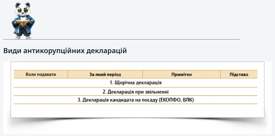 Антикорупційна декларація: види та строки подання