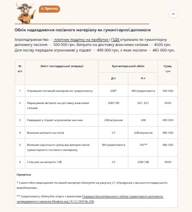 Приклад 4. Облік надходження посівного матеріалу якгуманітарної допомоги