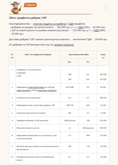 Приклад 5. Облік придбання добрив і ЗЗР