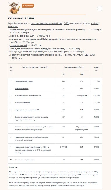 Приклад 6. Облік витрат на посіви