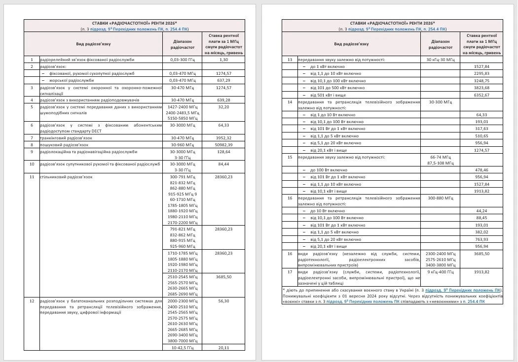 Рентная плата за использование радиочастотного спектра (радиочастотного ресурса)