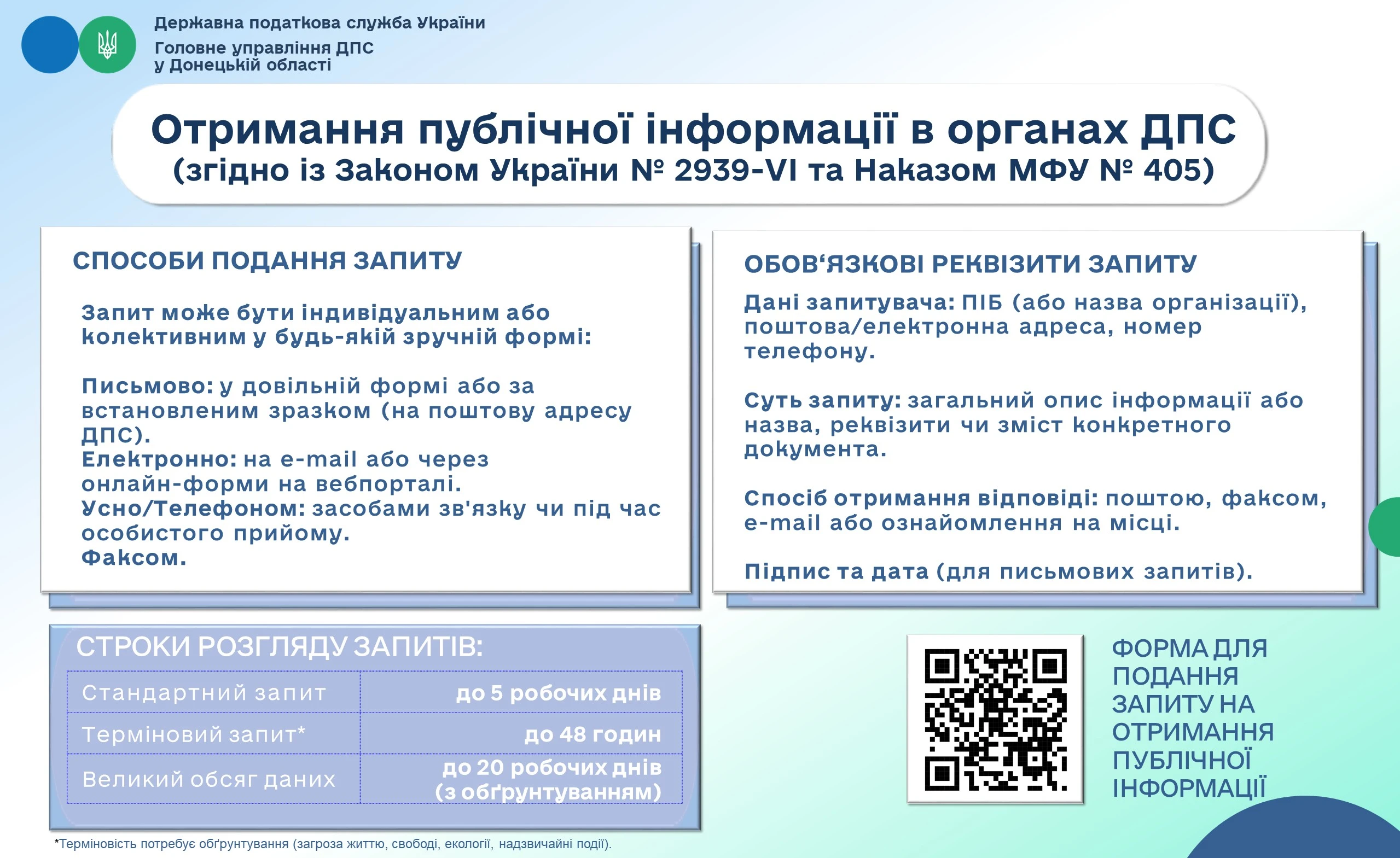 Запит на отримання публічної інформації: вимоги до оформлення, способи подання та строки розгляду