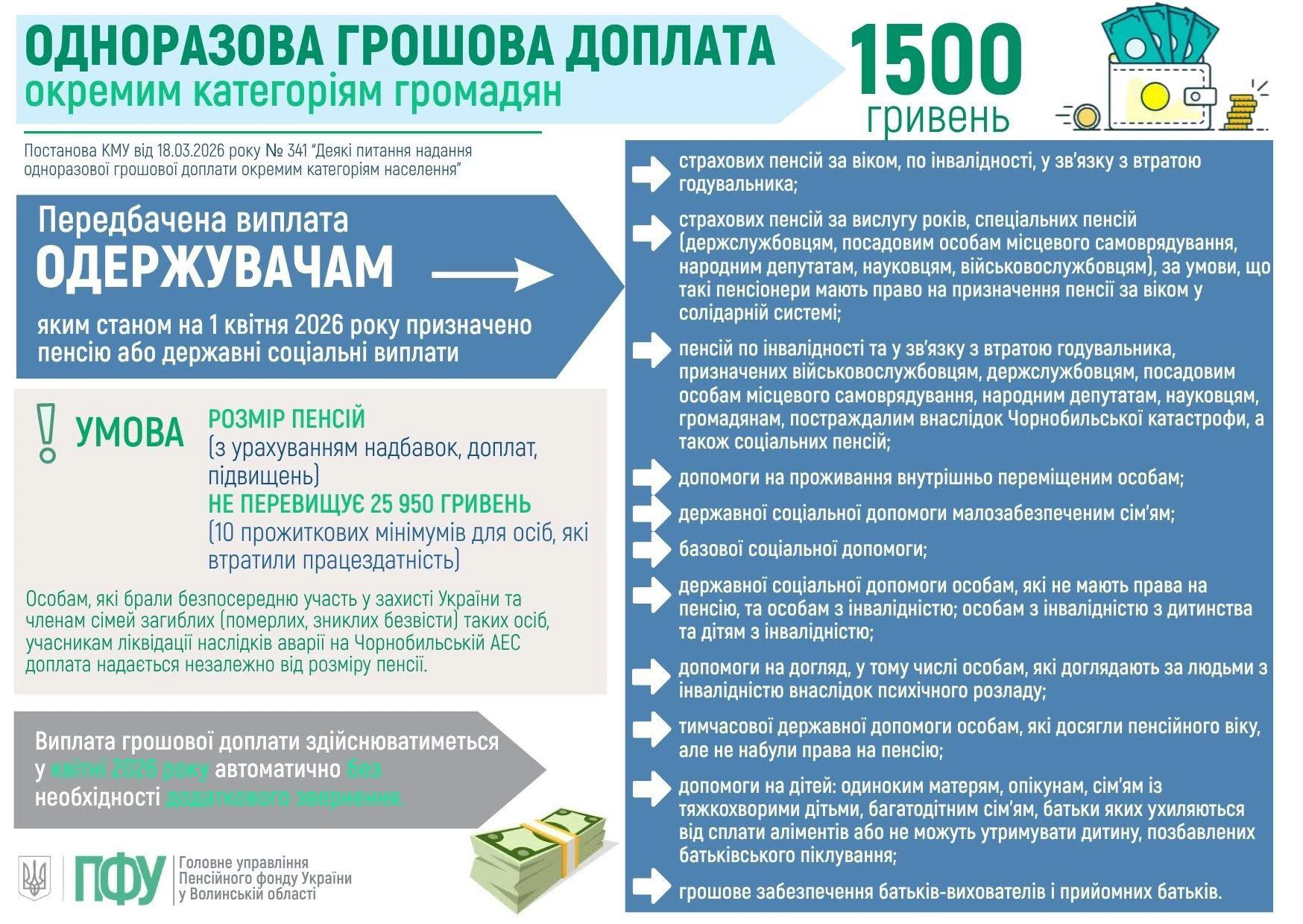 Одноразова допомога 1500 грн: перевірте, чи є у вас виплати