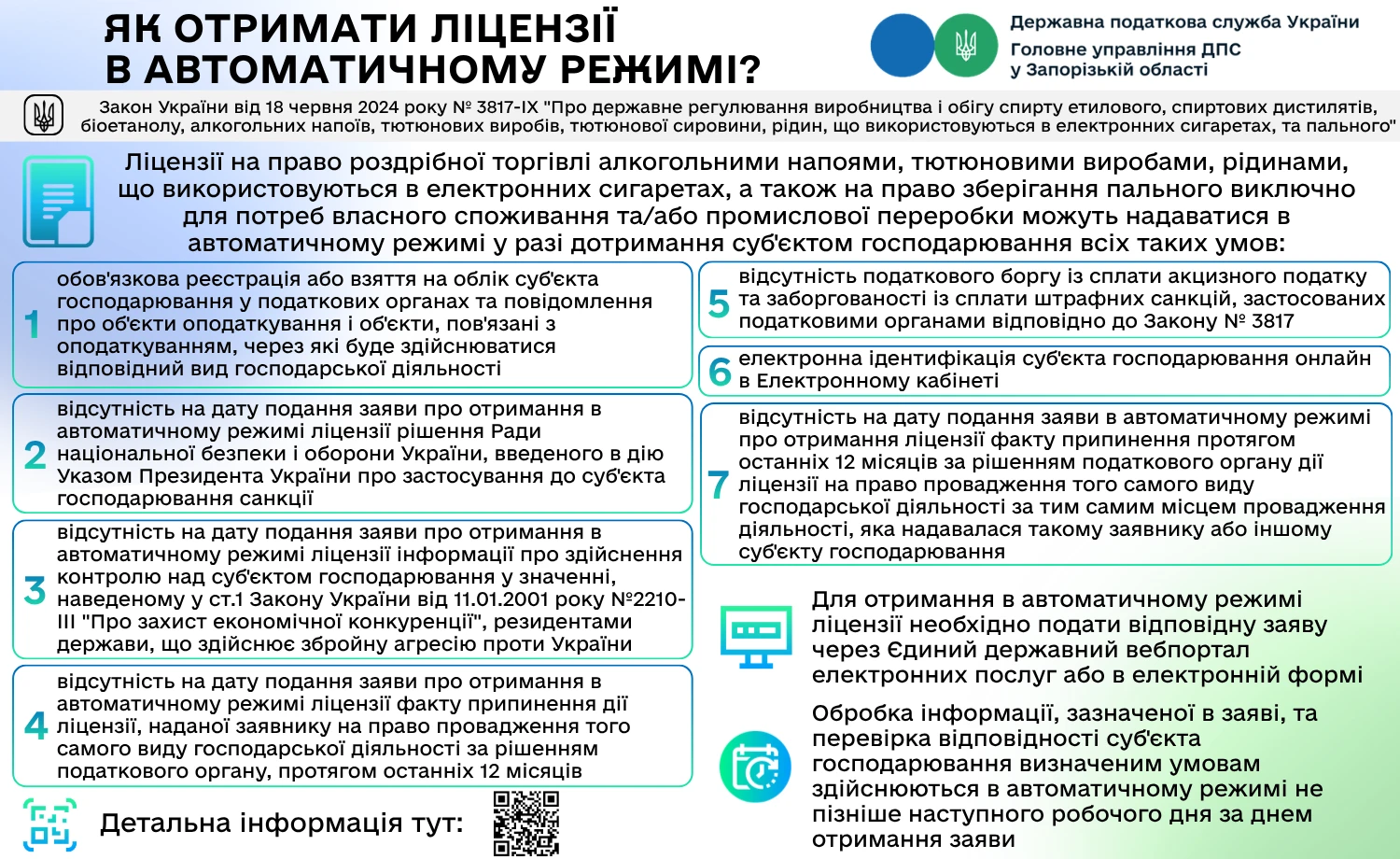 7 умов для автоматичного отримання ліцензії