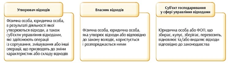 Декларація про відходи: хто подає, коли і як правильно заповнити